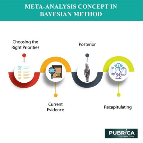 What Is The Bayesian Random Effects Meta Analysis Model For Normal Data Academy