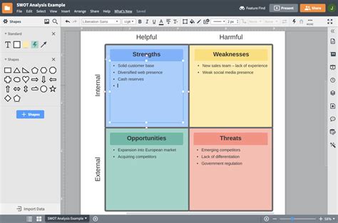 Ferramenta De Análise Swot Online Lucidchart