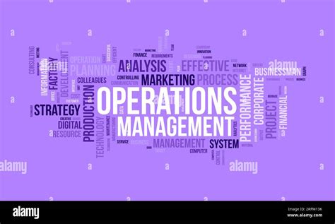 Word Cloud Background Concept For Operations Management Business