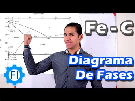 Top Imagen Reacciones Invariantes En Diagramas De Fases Abzlocal Mx