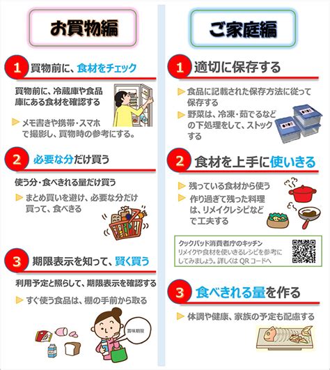 今日からできる！家庭でできる食品ロス削減 暮らしに役立つ情報 政府広報オンライン