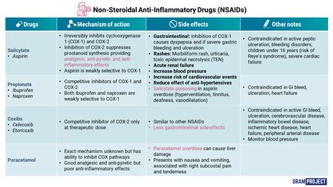 What Are Nsaids Drugs