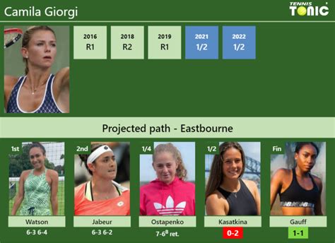 Updated Sf Prediction H H Of Camila Giorgi S Draw Vs Kasatkina