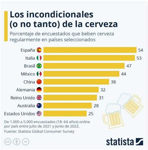 Qué país europeo consume más cerveza