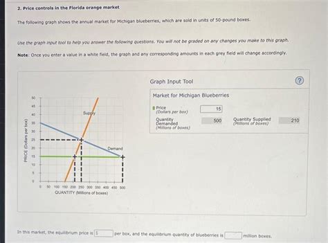 Solved 2 Price Controls In The Florida Orange Market Th