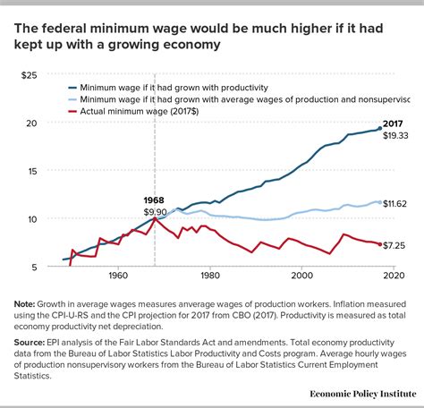 Another Year Of Congressional Inaction Has Further Eroded The Federal