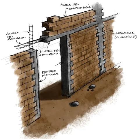 Tipos de Dinteles en la construcción