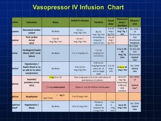 Vasopressors Presentation Final Ppt