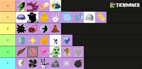 Blox Fruits ( Devil FruitS) Tier List (Community Rankings) - TierMaker