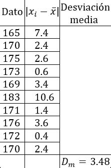 Interpretacion De La Varianza Estadistica Halos