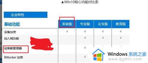 Win10家庭版打不开组策略编辑器怎么回事win10家庭版组策略编辑器找不到如何解决 Windows系统之家