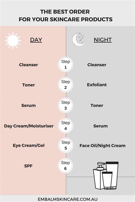 The Best Order For Your Skincare Products How To Layer Skincare Products Correct Order To