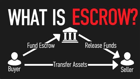 Who Selects The Escrow Company