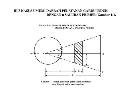 Ppt Iii Perancangan Subtransmisi Dan Gardu Induk Distribusi