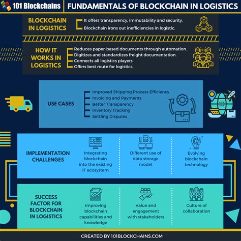 Benefits Of Blockchain In Logistics Industry 101 Blockchains