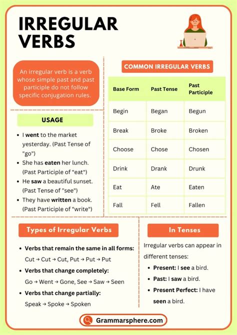Irregular Verbs: Rules, Examples, And Usage 