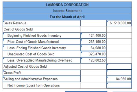 Solved How Do I Get The Adjusted Cost Of Goods Sold Gross Profit And Net Course Hero