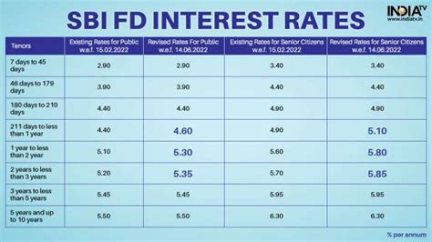 Sbi Pnb Increase Fd Interest Rates Check How Much Return You Will Get India Tv