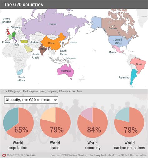 The G20 Economies Explained In 12 Charts