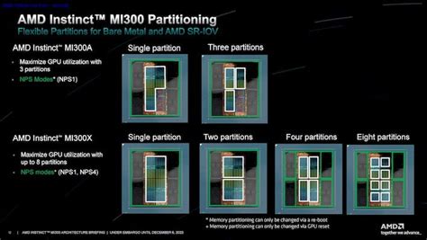 Amd Instinct Mi Series Architecture Deep Dive Reveal Advancing Ai