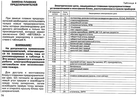 Предохранители и реле лада калина 2 со схемами блоков и описанием ...