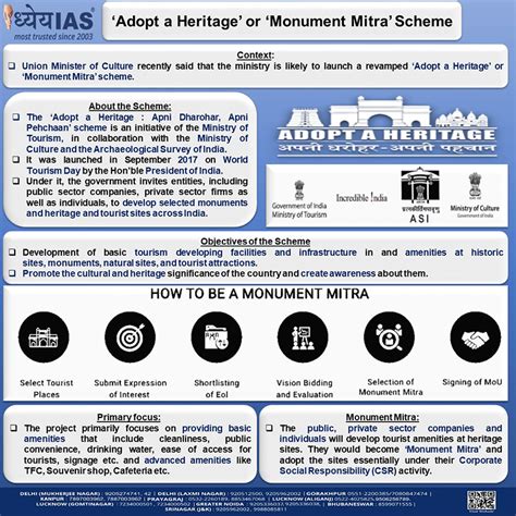 Info Paedia Adopt A Heritage Or Monument Mitra Scheme Dhyeya