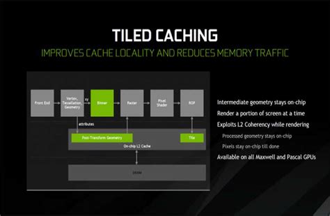 Nvidia Geforce GTX 1080ti büyük işler başaracak