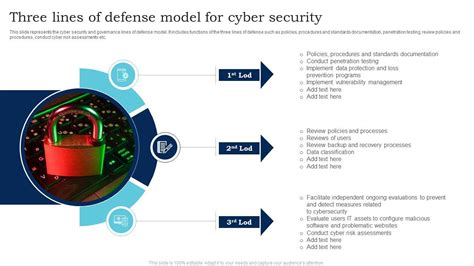 Three Lines Of Defense Model For Cyber Security Ppt Example