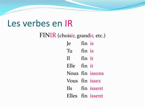 Ppt Pr Sent Des Verbes R Guliers Powerpoint Presentation Free