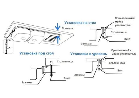 Как установить раковину на кухне: правила монтажа