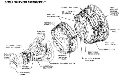 Rendezvous in Space: The Launch of Gemini 7 | Drew Ex Machina