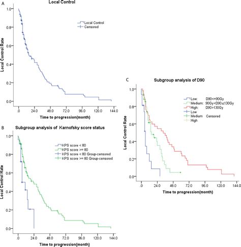 Frontiers Long Term Safety And Efficacy Of CT Guided I125 Radioactive