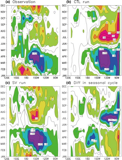 The MLD Seasonal Cycle Along The Equator For A The Observation B