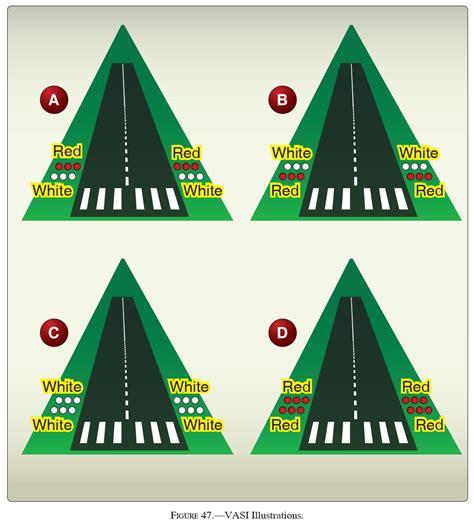 Faa Private Pilot Test Questions And Answers How To Study Fo