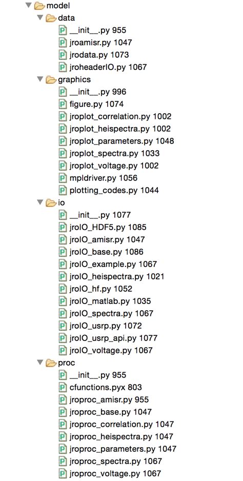 ModelsFigure png Signal Chain Sistema de Gestión de Proyectos JRO