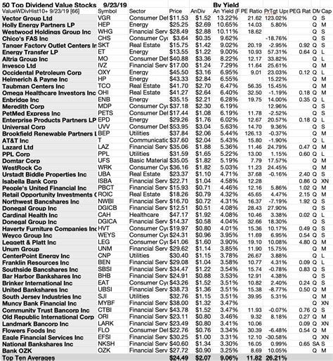 67 U.S. Value Stocks With A Dividend Pedigree | Seeking Alpha