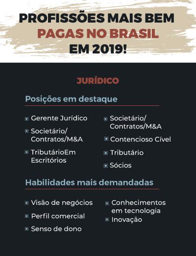 Profissões Mais Bem Pagas No Brasil Em 2019【salários IncÍvreis】