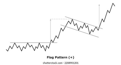 Bullish Continuation Chart Patterns Technical Analysis Stock Vector ...