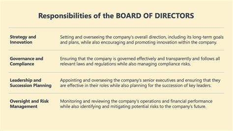 Board of Directors - Duties and Responsibilities