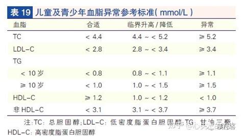 最新中国血脂管理指南的要点、亮点与观点 知乎