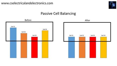 What Is Cell Balancing Difference Between Active And Passive Cell