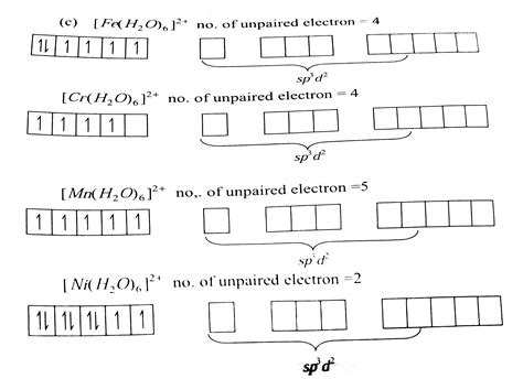 Electron Configuration Of Cr - cloudshareinfo