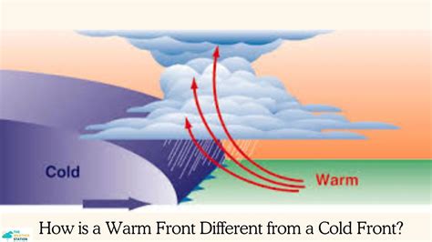 How Is a Warm Front Different From a Cold Front?