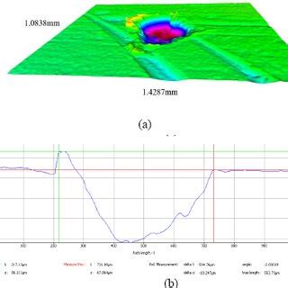 Typical Crater In Moderate Line Speed Condition Geometries Profile