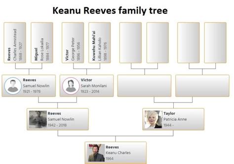 Keanu Reeves Family Tree