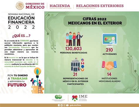 RESULTADOS SEMANA NACIONAL DE EDUCACIÓN FINANCIERA SNEF 2022