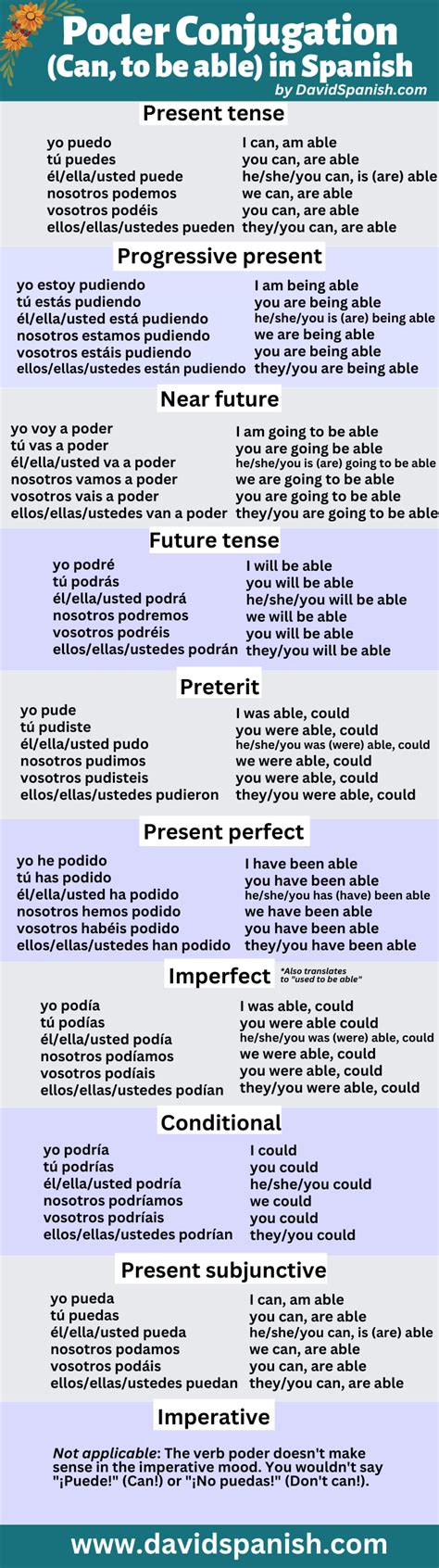 Poder Conjugation How To Conjugate Can Be Able In Spanish