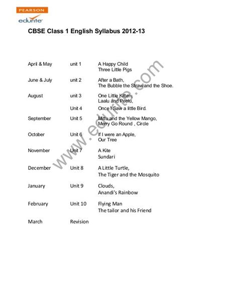 Class 1 Cbse English Syllabus 2012 13