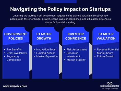 Policy Dynamics Steering Startup Valuation Finro Financial Consulting