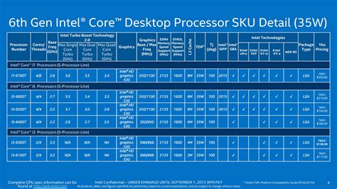 Intel Skylake Core I Hq And Core I U Review Features Above All